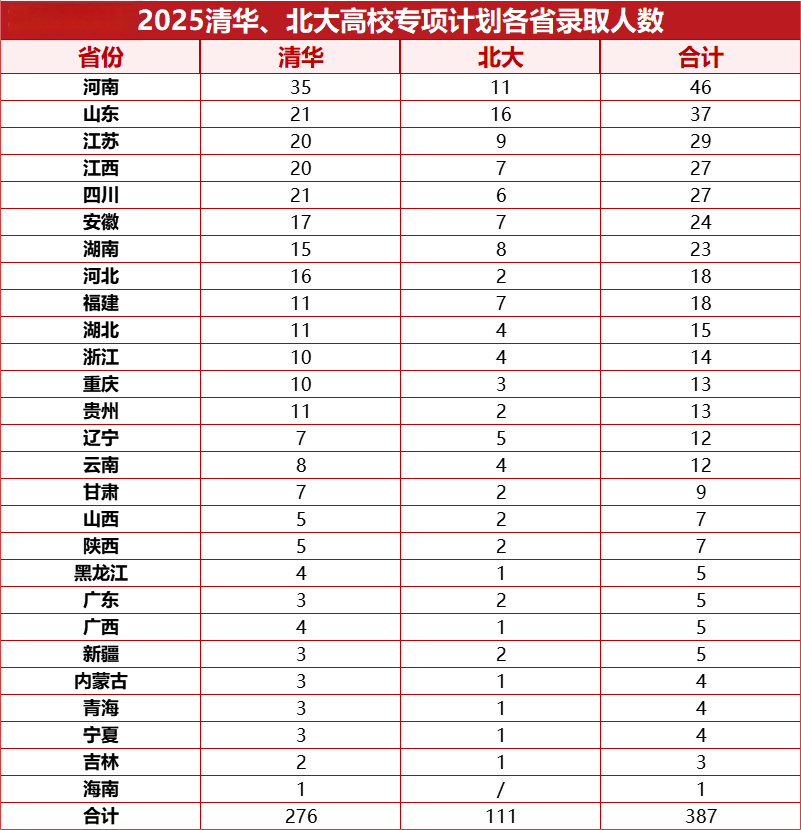 高校专项计划的大学降分表:2026最多能降多少分? 第2张 高校专项计划的大学降分表:2026最多能降多少分? 第2张