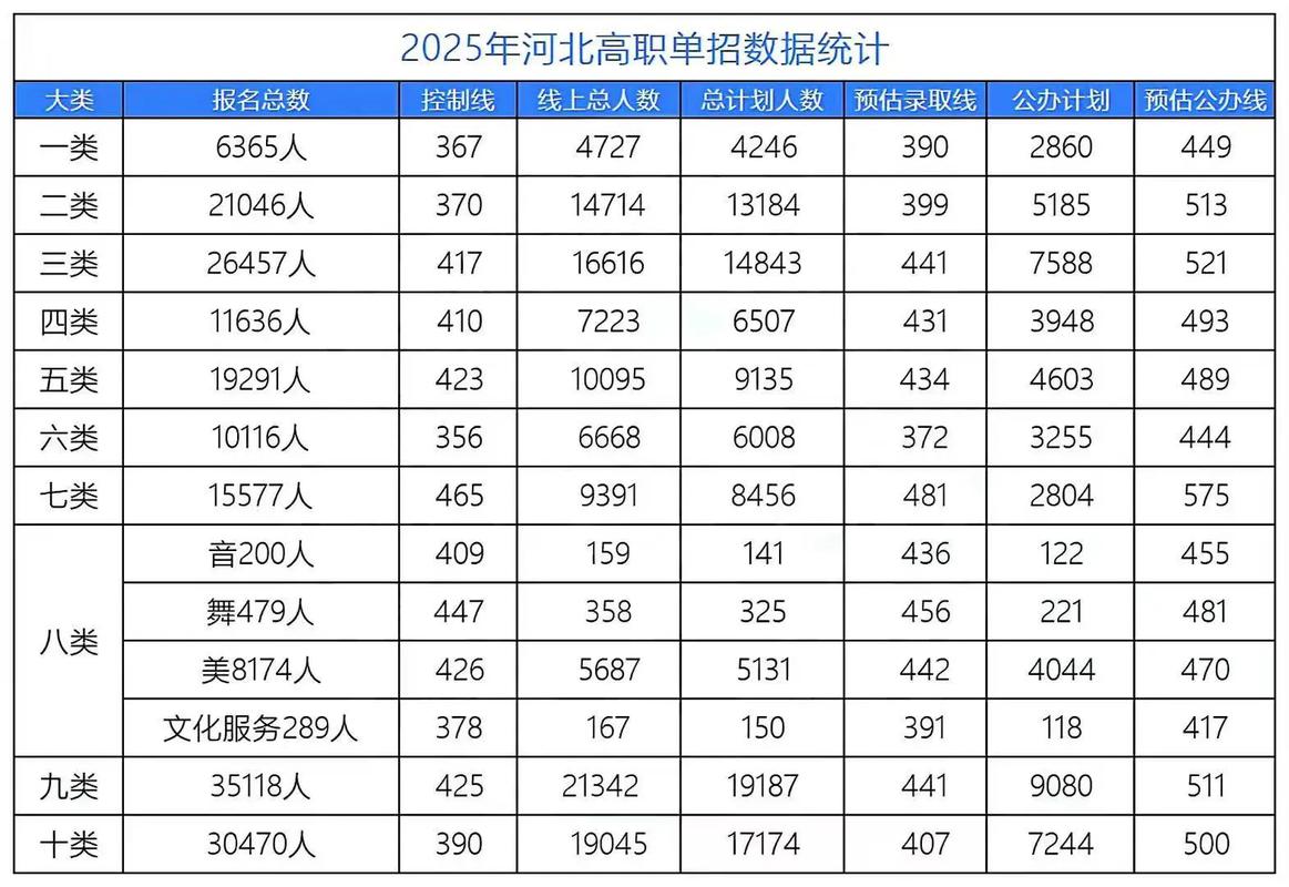 山西铁道职业技术学院2026各专业在河北招生人数、录取分数线(附:招生计划表) 第1张 山西铁道职业技术学院2026各专业在河北招生人数、录取分数线(附:招生计划表) 第1张