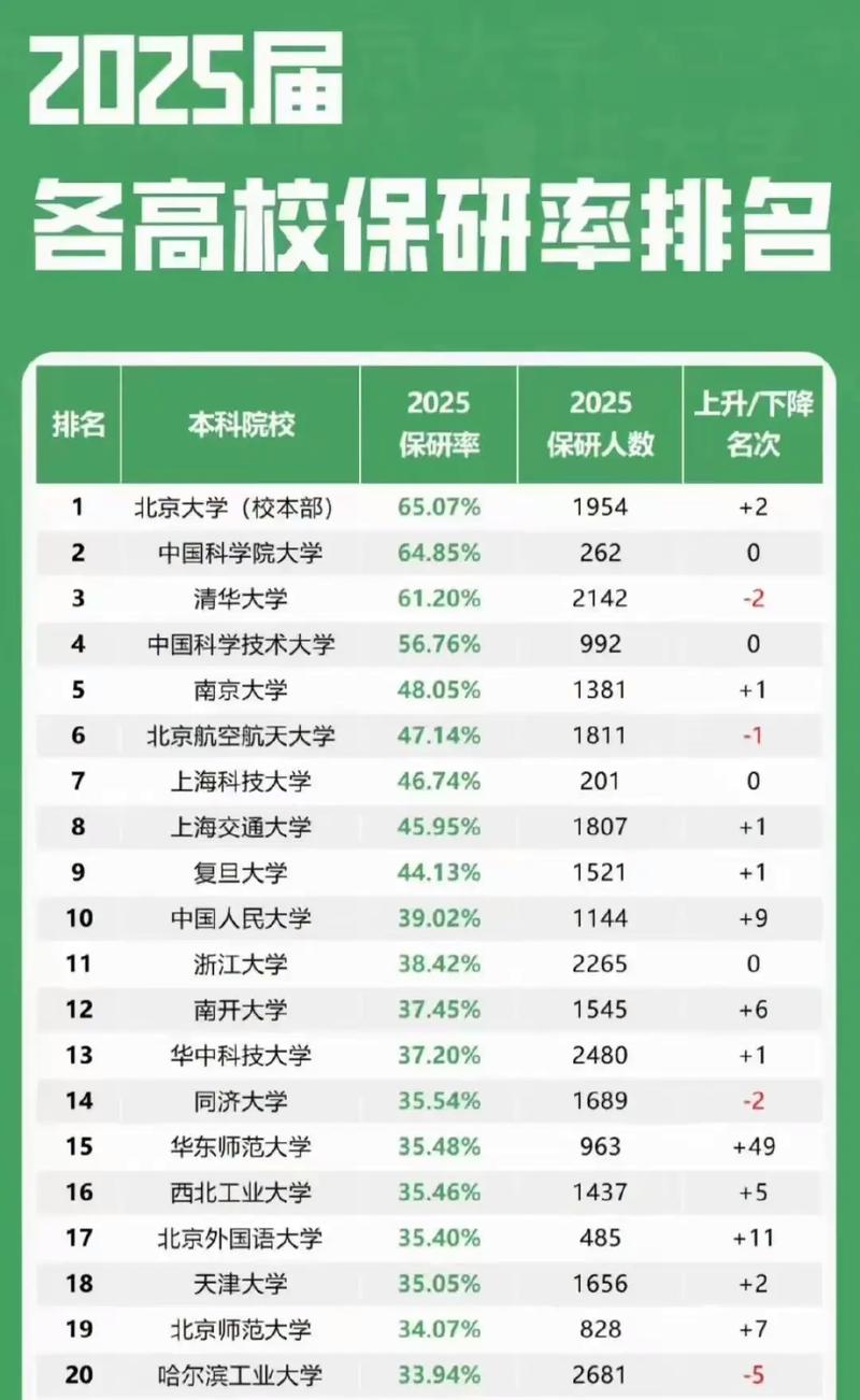 2025复旦大学各学院保研率是多少(附具体数据) 第1张 2025复旦大学各学院保研率是多少(附具体数据) 第1张