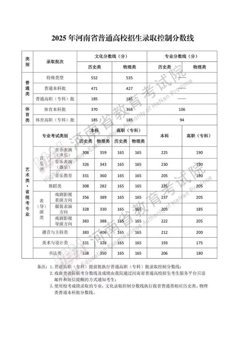 2025年长春理工大学在甘肃录取分数线是多少(2025~2023近三年分数位次) 第1张 2025年长春理工大学在甘肃录取分数线是多少(2025~2023近三年分数位次) 第1张