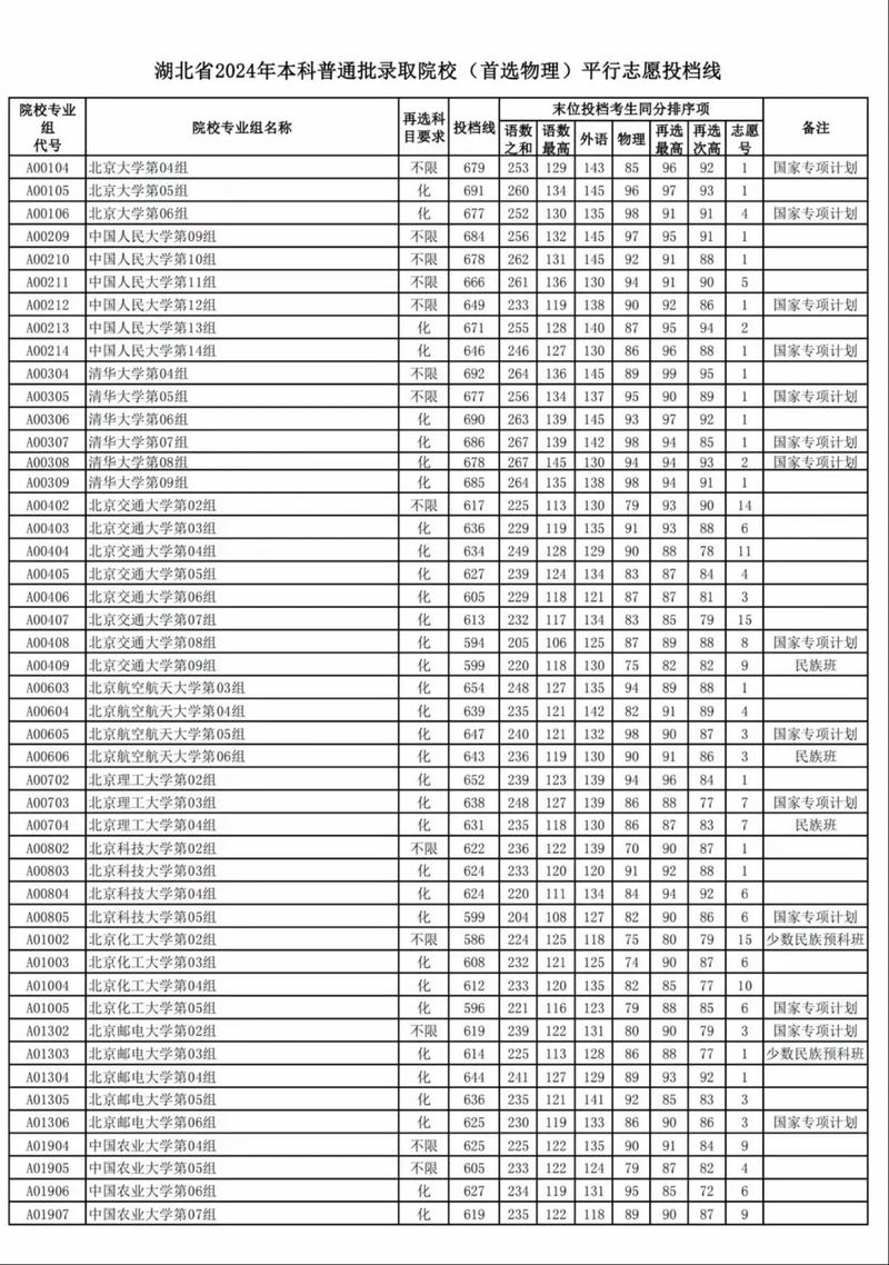 湖北考多少分能上榆林职业技术学院2026「附2022-2025录取分数线」 第1张 湖北考多少分能上榆林职业技术学院2026「附2022-2025录取分数线」 第1张