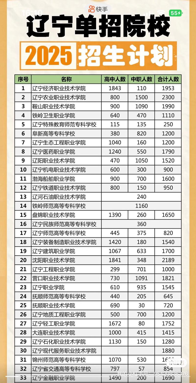 辽宁现代服务职业技术学院在河北2026各专业招生人数、录取分数线(附:招生计划表) 第1张 辽宁现代服务职业技术学院在河北2026各专业招生人数、录取分数线(附:招生计划表) 第1张