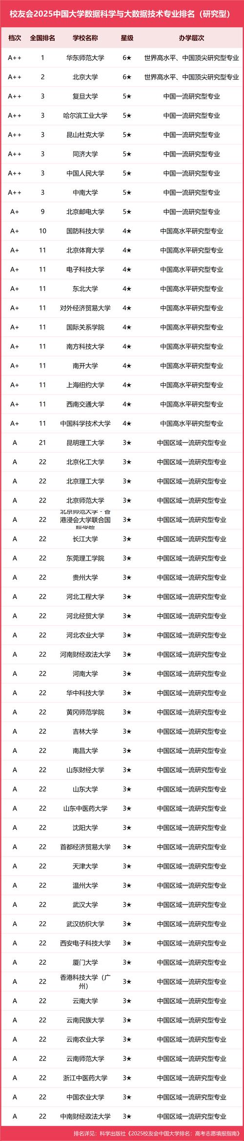 北京交通大学数据科学专业怎么样?排名好不好 第1张 北京交通大学数据科学专业怎么样?排名好不好 第1张