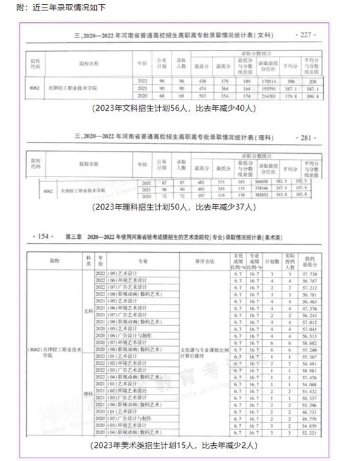 天津轻工职业技术学院在河北2026各专业招生人数、录取分数线(附:招生计划表) 第1张 天津轻工职业技术学院在河北2026各专业招生人数、录取分数线(附:招生计划表) 第1张