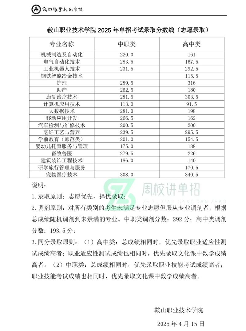 鞍山职业技术学院2025专科招生简章:计划招生人数、专业目录及学费 第1张 鞍山职业技术学院2025专科招生简章:计划招生人数、专业目录及学费 第1张