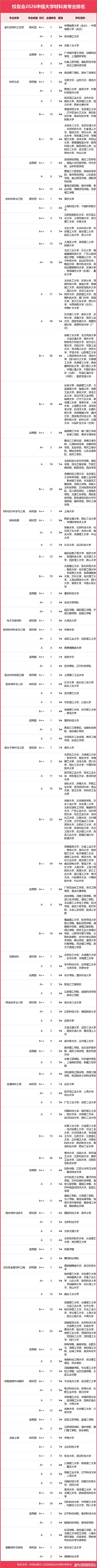 中国地质大学(北京)材料化学专业好不好?排名怎么样 第1张 中国地质大学(北京)材料化学专业好不好?排名怎么样 第1张