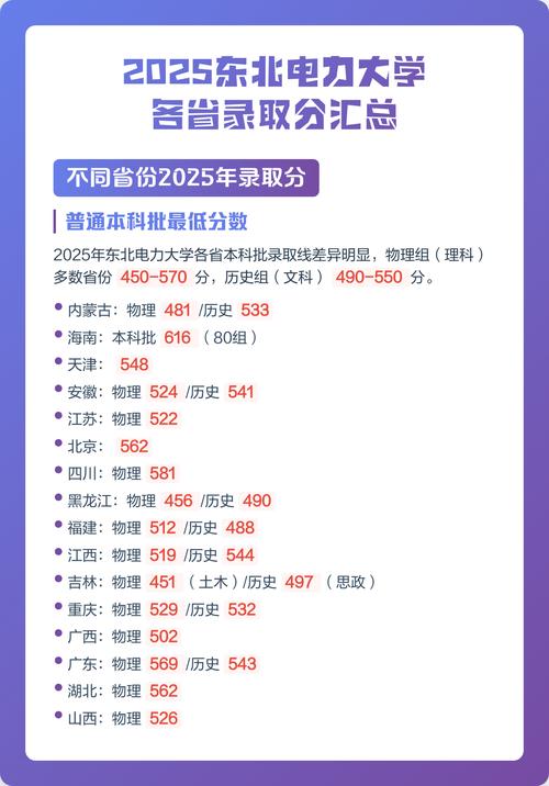 东北电力大学在广东录取分数线2025年是多少（2025~2023近三年分数位次）  第1张