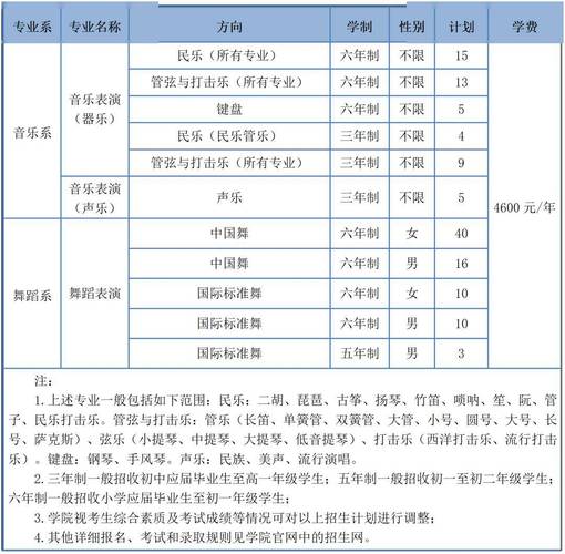2026重庆艺术工程职业学院各专业在河北招生人数、录取分数线(附:招生计划表) 第1张 2026重庆艺术工程职业学院各专业在河北招生人数、录取分数线(附:招生计划表) 第1张