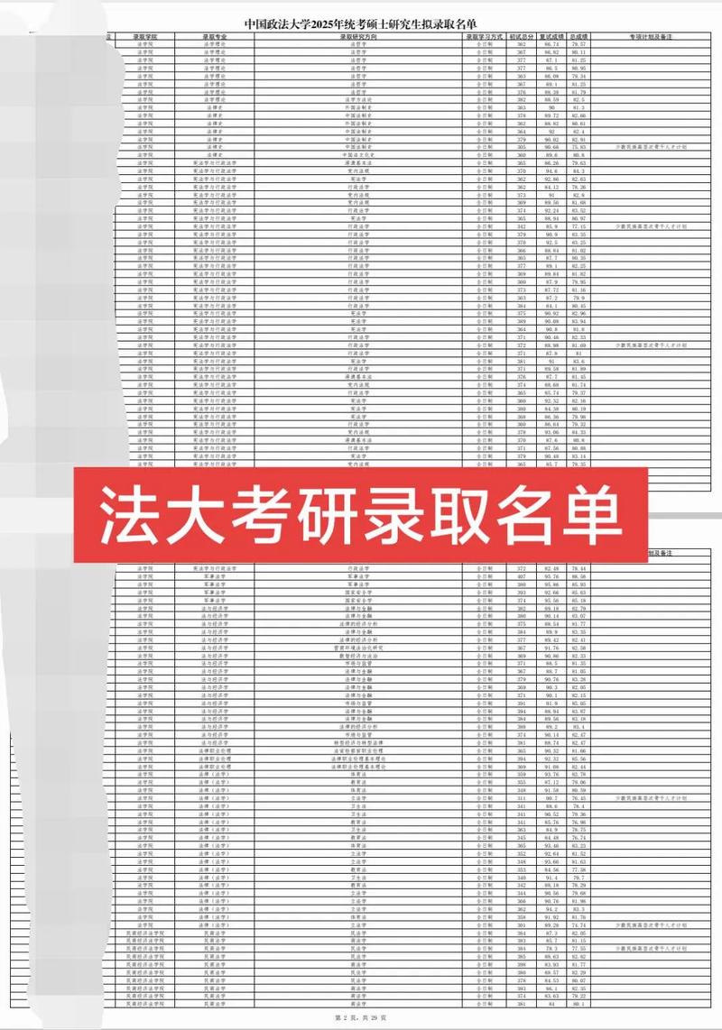 中国政法大学在湖北录取分数线及位次、招生人数「2023-2025招生计划」 第1张 中国政法大学在湖北录取分数线及位次、招生人数「2023-2025招生计划」 第1张