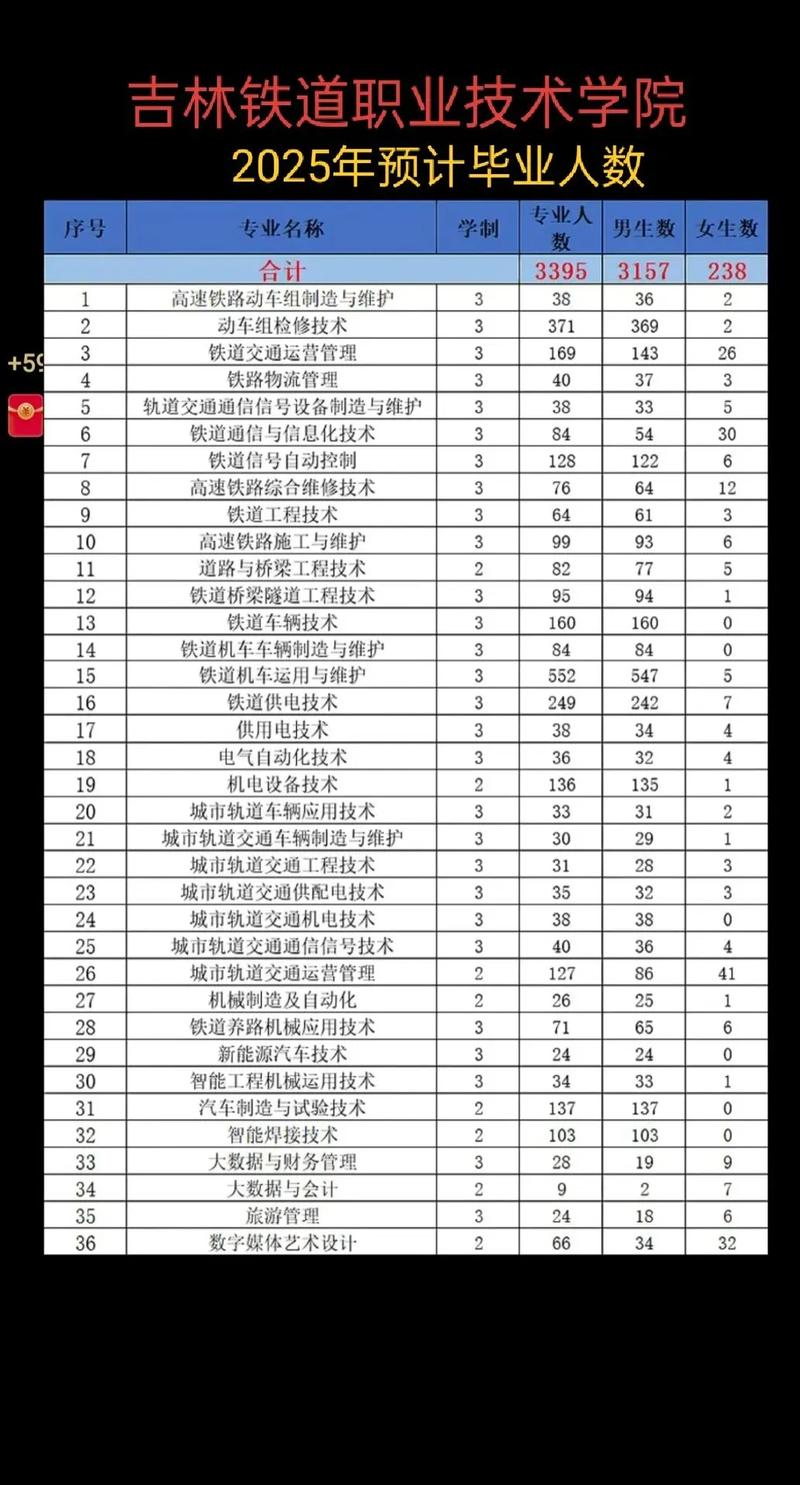 吉林铁道职业技术大学在广西录取分数线2025年是多少(2025~2023近三年分数位次) 第1张 吉林铁道职业技术大学在广西录取分数线2025年是多少(2025~2023近三年分数位次) 第1张