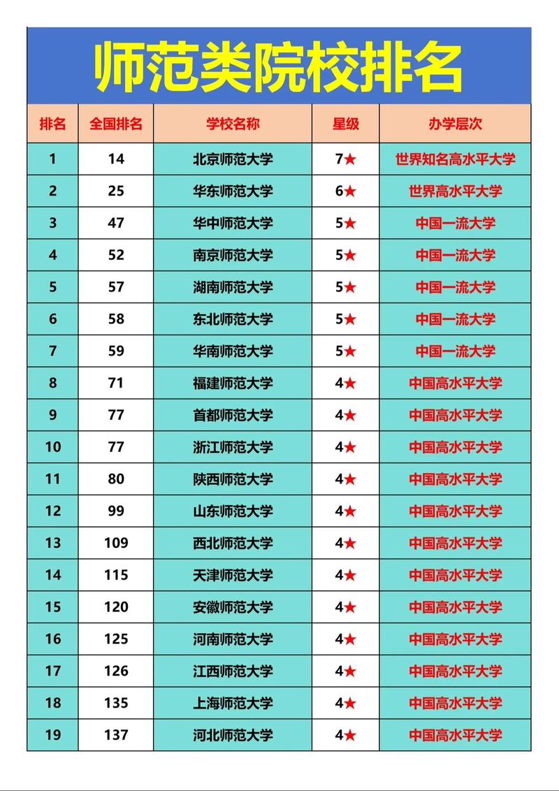 廊坊师范学院人文教育专业排名怎么样?好不好 第1张 廊坊师范学院人文教育专业排名怎么样?好不好 第1张