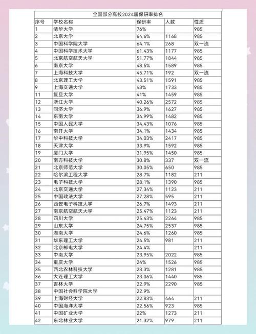 安徽哪些大学有保研资格?保研率排名及2026最新名单 第1张 安徽哪些大学有保研资格?保研率排名及2026最新名单 第1张