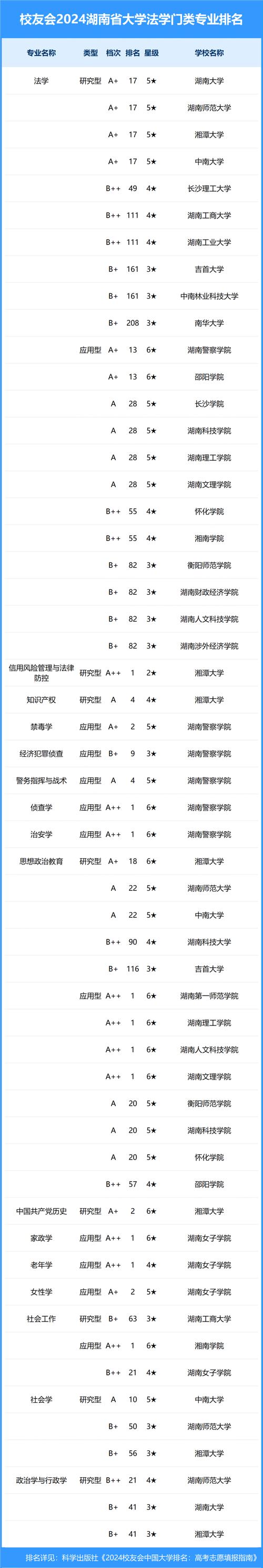 湖南大学哲学专业好不好？排名怎么样  第1张