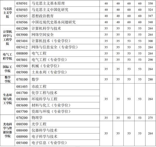 2026江西考生多少分能上西安理工大学高科学院(附2022-2025录取分数线) 第1张 2026江西考生多少分能上西安理工大学高科学院(附2022-2025录取分数线) 第1张