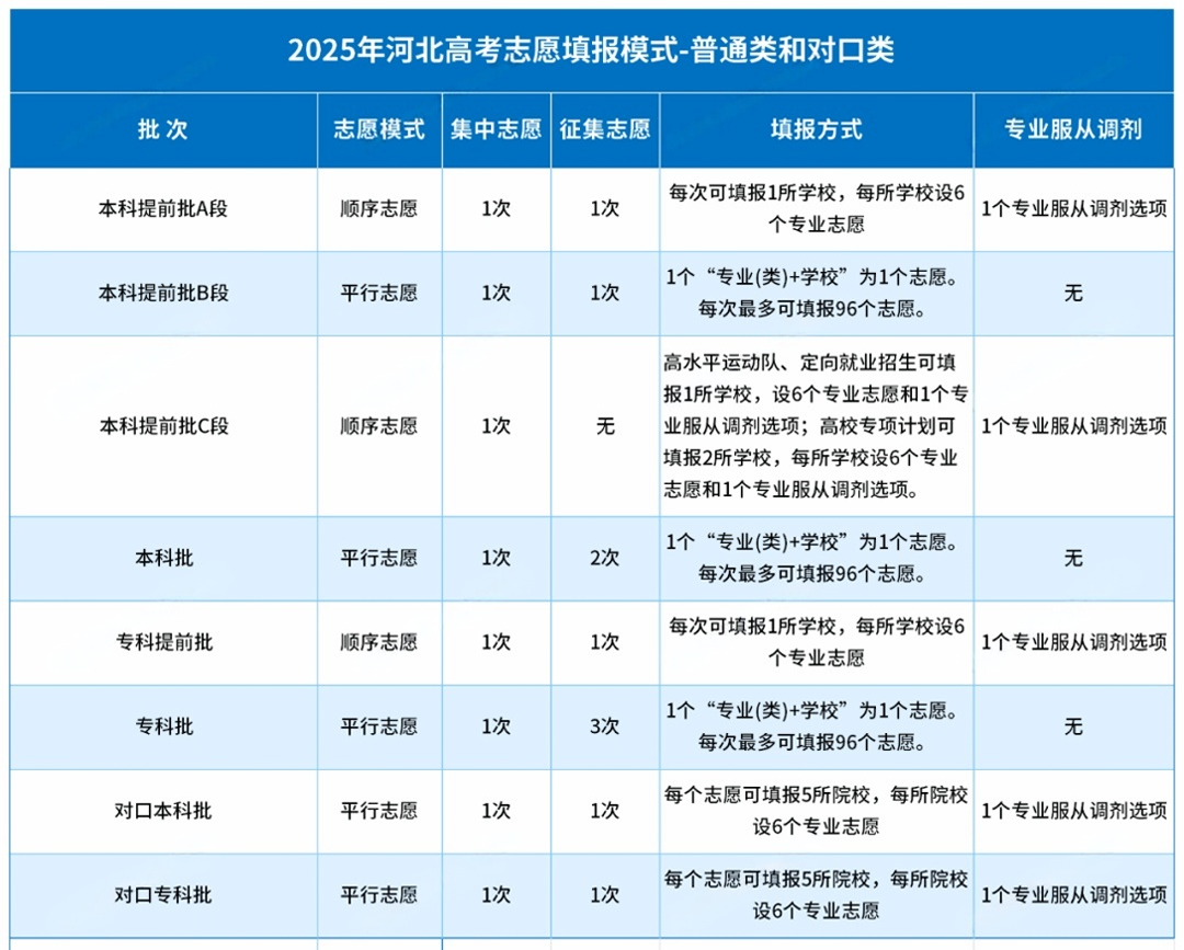 2026河北高考志愿填报时间及官方入口（附志愿草表）  第2张