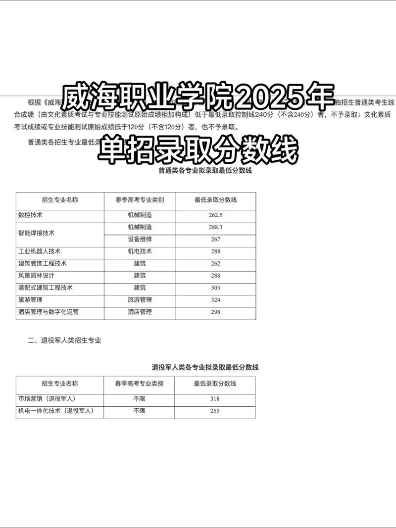 2026威海海洋职业学院在河北各专业招生人数、录取分数线(附:招生计划表) 第1张 2026威海海洋职业学院在河北各专业招生人数、录取分数线(附:招生计划表) 第1张