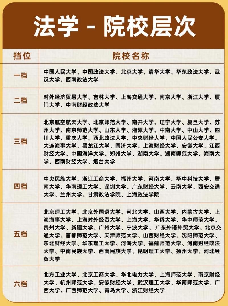 中国矿业大学法学专业怎么样?排名好不好 第1张 中国矿业大学法学专业怎么样?排名好不好 第1张