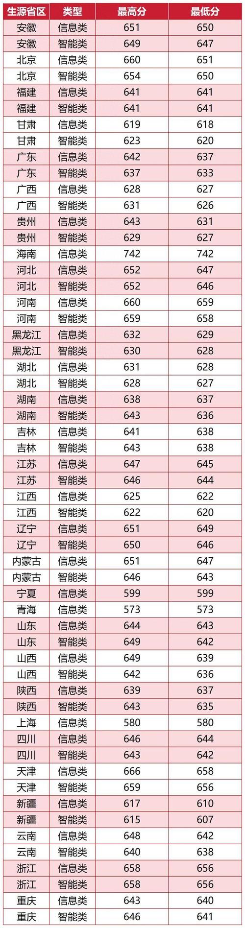 北京交通大学在宁夏录取分数线及位次、招生人数「2023-2025招生计划」 第1张 北京交通大学在宁夏录取分数线及位次、招生人数「2023-2025招生计划」 第1张