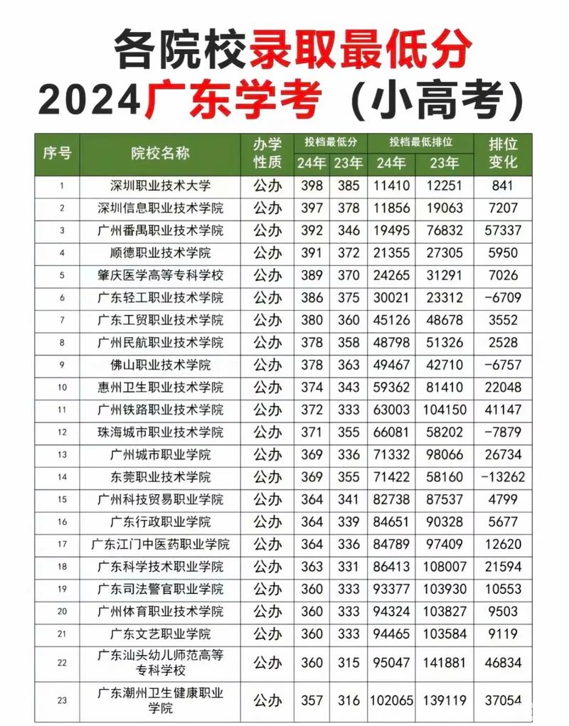 2026广东茂名健康职业学院各专业在河北招生人数、录取分数线(附:招生计划表) 第1张 2026广东茂名健康职业学院各专业在河北招生人数、录取分数线(附:招生计划表) 第1张