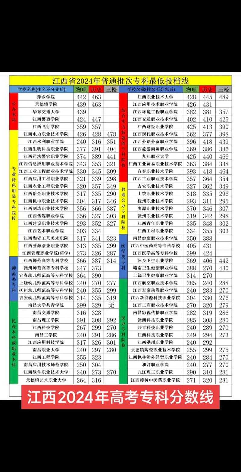 江西考生多少分能上宝鸡中北职业学院2026(附2024-2025录取分数线) 第1张 江西考生多少分能上宝鸡中北职业学院2026(附2024-2025录取分数线) 第1张