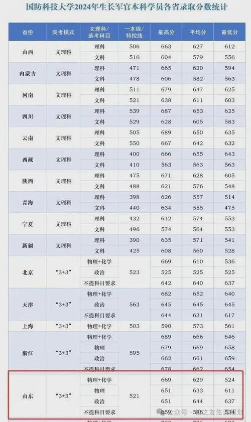中央财经大学在山东录取位次、分数线、招生人数「2023-2025招生计划」 第1张 中央财经大学在山东录取位次、分数线、招生人数「2023-2025招生计划」 第1张