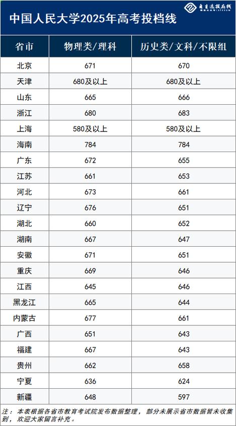 吉林考多少分能上西安建筑科技大学华清学院2026「附2022-2025录取分数线」 第1张 吉林考多少分能上西安建筑科技大学华清学院2026「附2022-2025录取分数线」 第1张