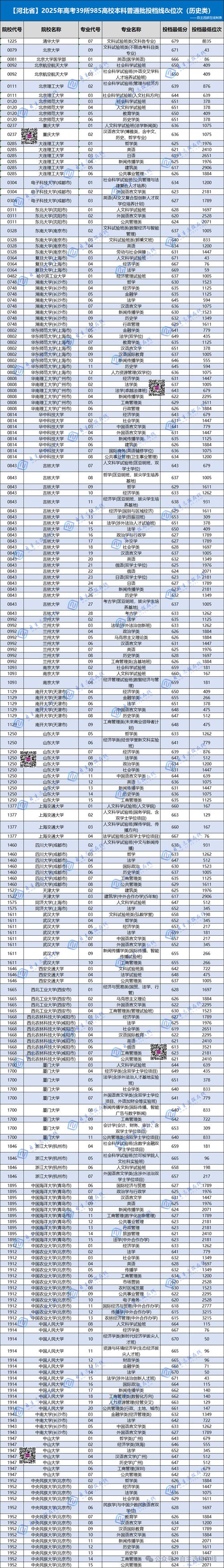 长春大学旅游学院2025年在海南录取分数线是多少(2025~2023近三年分数位次) 第1张 长春大学旅游学院2025年在海南录取分数线是多少(2025~2023近三年分数位次) 第1张