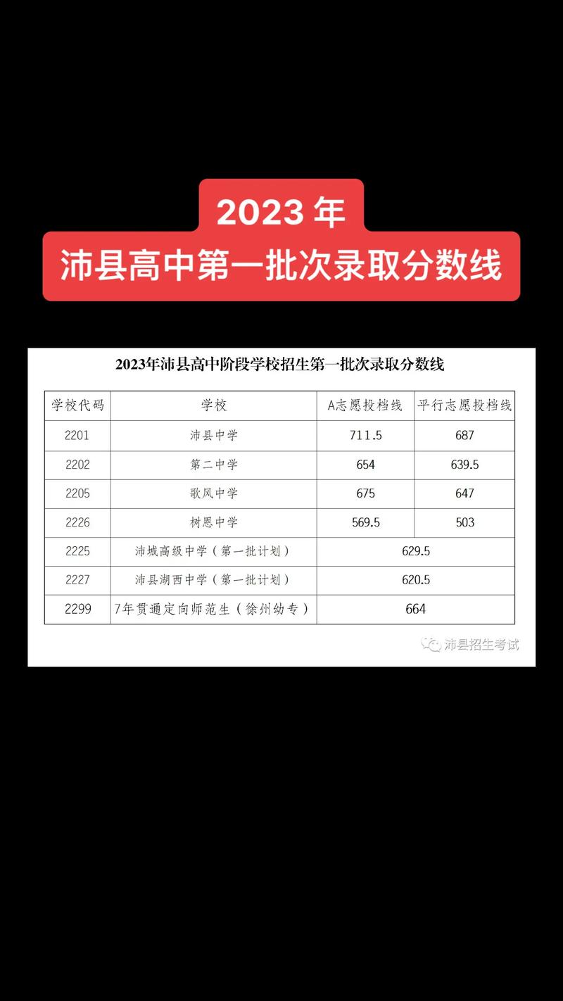 中央财经大学在青海录取分数线及位次、招生人数「2023-2025招生计划」 第1张 中央财经大学在青海录取分数线及位次、招生人数「2023-2025招生计划」 第1张