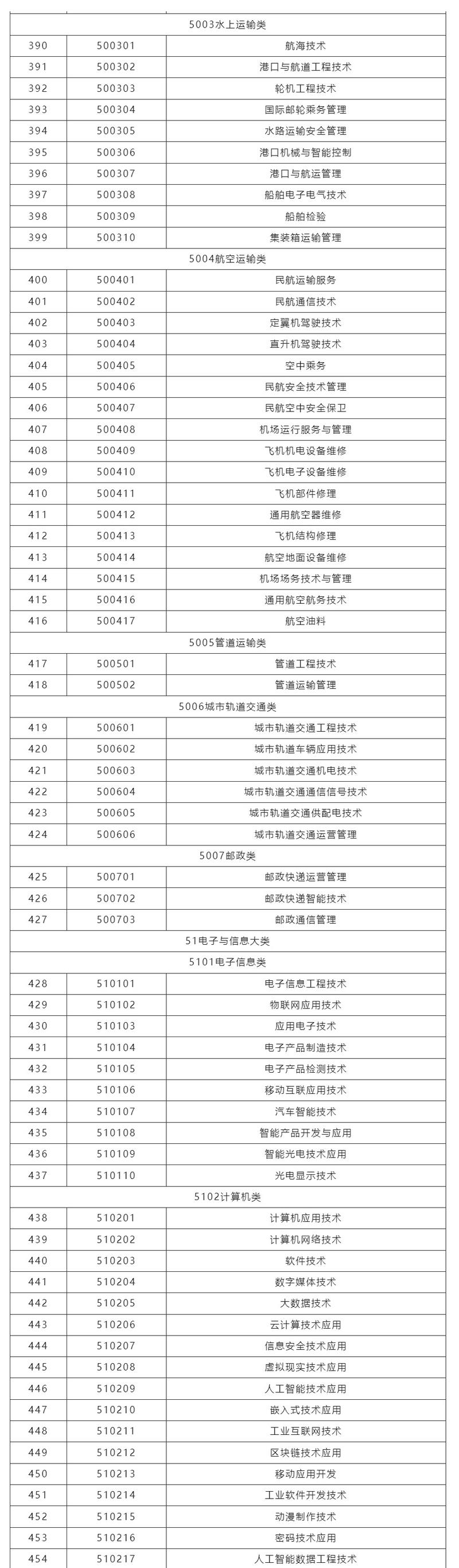 2025沈阳北软信息职业技术学院专科招生简章:计划招生人数、专业目录及学费 第1张 2025沈阳北软信息职业技术学院专科招生简章:计划招生人数、专业目录及学费 第1张