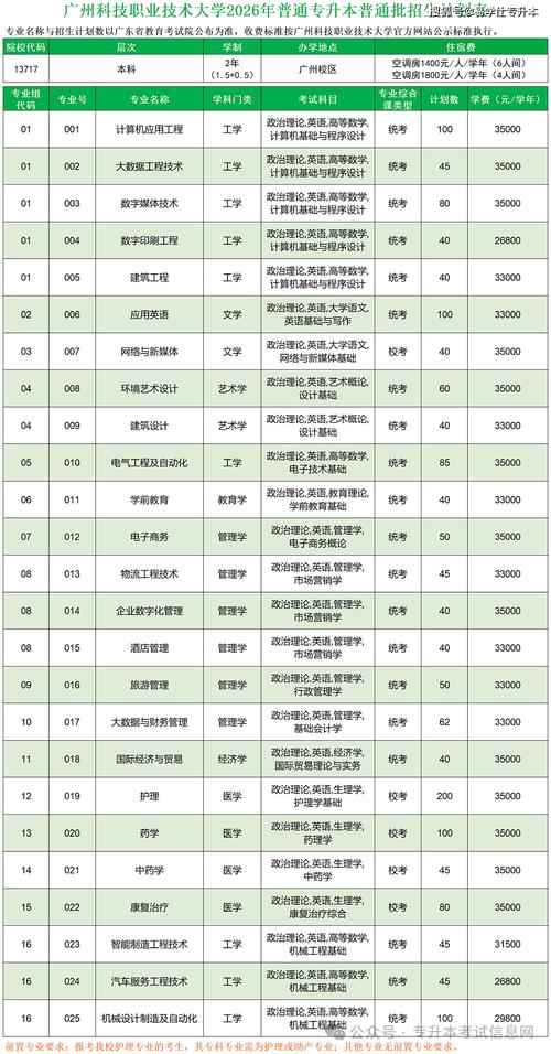 广东酒店管理职业技术学院在河北2026各专业招生人数、录取分数线(附:招生计划表) 第1张 广东酒店管理职业技术学院在河北2026各专业招生人数、录取分数线(附:招生计划表) 第1张