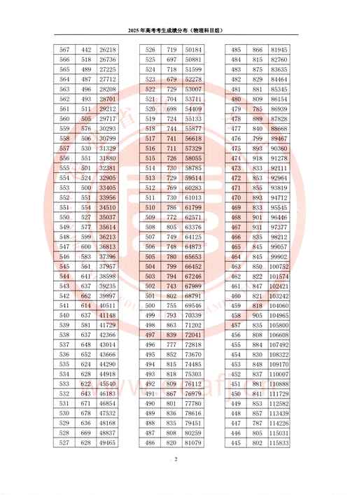 2025年长春建筑学院在海南录取分数线是多少(2025~2023近三年分数位次) 第1张 2025年长春建筑学院在海南录取分数线是多少(2025~2023近三年分数位次) 第1张