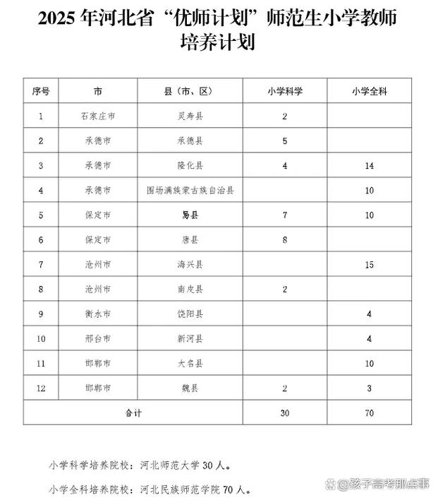 2026湛江幼儿师范专科学校各专业在河北招生人数、录取分数线（附：招生计划表）  第1张