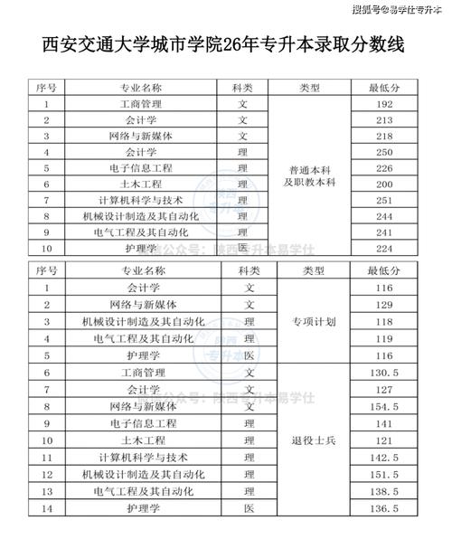 陕西机电职业技术学院各专业2026在河北招生人数、录取分数线(附:招生计划表) 第1张 陕西机电职业技术学院各专业2026在河北招生人数、录取分数线(附:招生计划表) 第1张