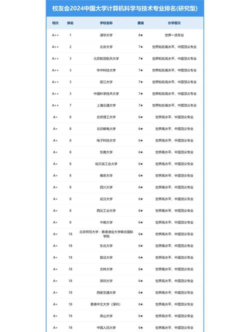 苏州工学院计算机科学与技术专业排名怎么样?好不好 第1张 苏州工学院计算机科学与技术专业排名怎么样?好不好 第1张