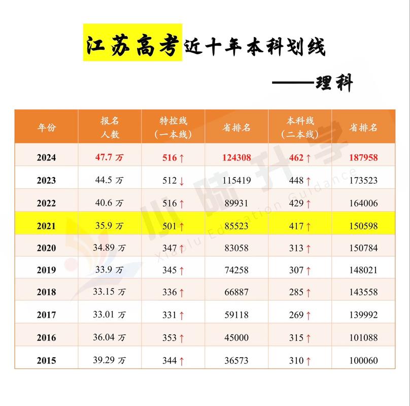 江苏考多少分能上延安大学2026「附2022-2025录取分数线」 第1张 江苏考多少分能上延安大学2026「附2022-2025录取分数线」 第1张