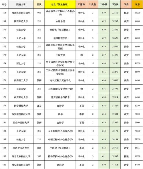 2026江苏考上陕西理工大学要多少分「附2022-2025录取分数线」 第1张 2026江苏考上陕西理工大学要多少分「附2022-2025录取分数线」 第1张