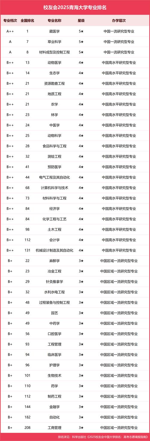 青海大学植物保护专业怎么样?排名好不好 第1张 青海大学植物保护专业怎么样?排名好不好 第1张