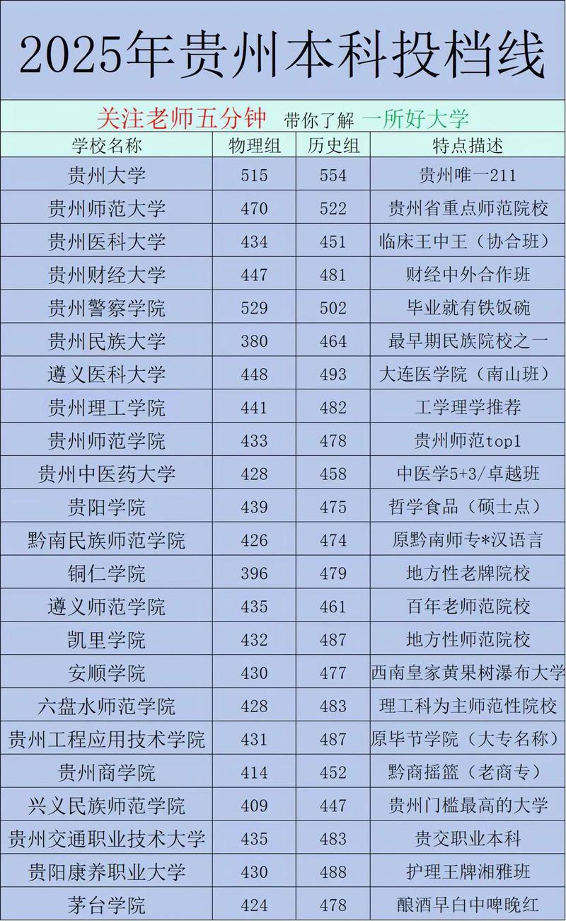贵州铜仁数据职业学院在河北各专业2026招生人数、录取分数线(附:招生计划表) 第1张 贵州铜仁数据职业学院在河北各专业2026招生人数、录取分数线(附:招生计划表) 第1张