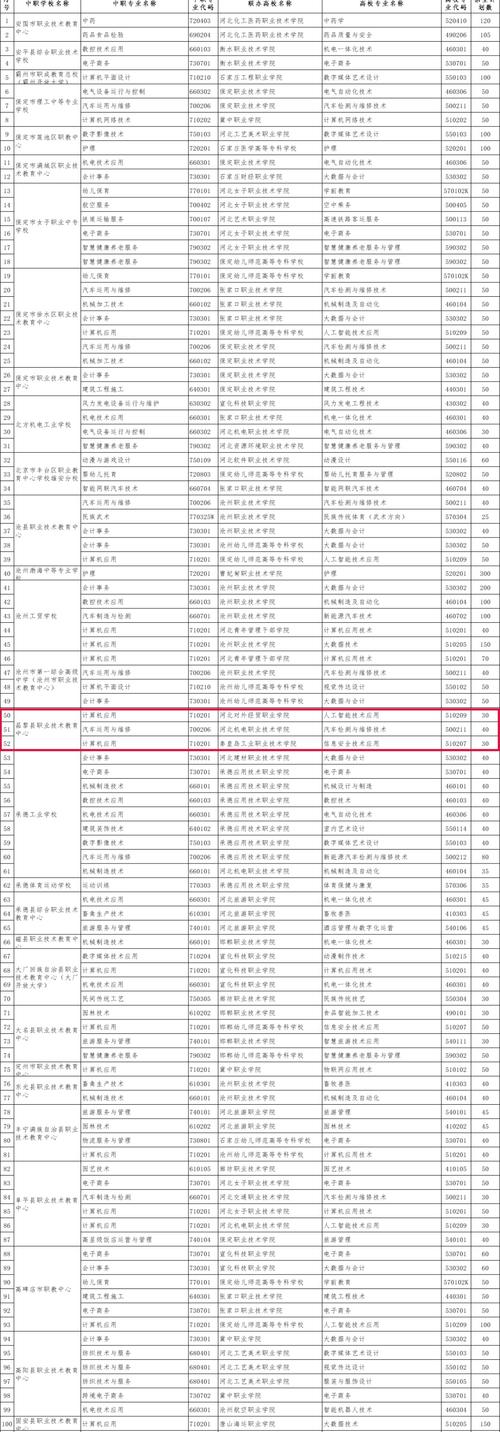 秦皇岛工业职业技术学院各专业2026在河北招生人数、录取分数线(附:招生计划表) 第1张 秦皇岛工业职业技术学院各专业2026在河北招生人数、录取分数线(附:招生计划表) 第1张