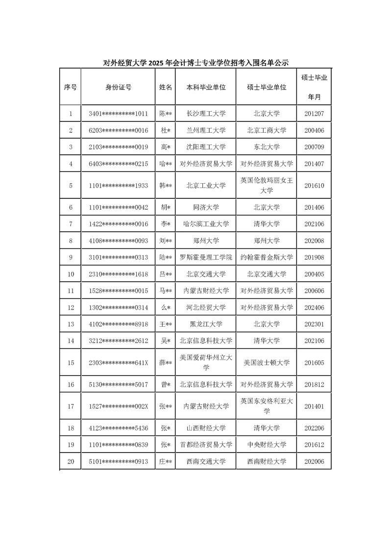 对外经济贸易大学在新疆录取分数线及位次、招生人数「2023-2025招生计划」 第1张 对外经济贸易大学在新疆录取分数线及位次、招生人数「2023-2025招生计划」 第1张