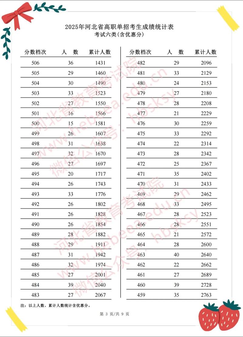 中国社会科学院大学在河北录取分数线及位次、招生人数「2023-2025招生计划」 第1张 中国社会科学院大学在河北录取分数线及位次、招生人数「2023-2025招生计划」 第1张