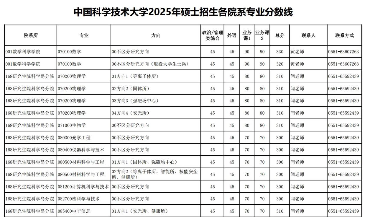 中国社会科学院大学在贵州录取位次、分数线、招生人数「2023-2025招生计划」 第1张 中国社会科学院大学在贵州录取位次、分数线、招生人数「2023-2025招生计划」 第1张