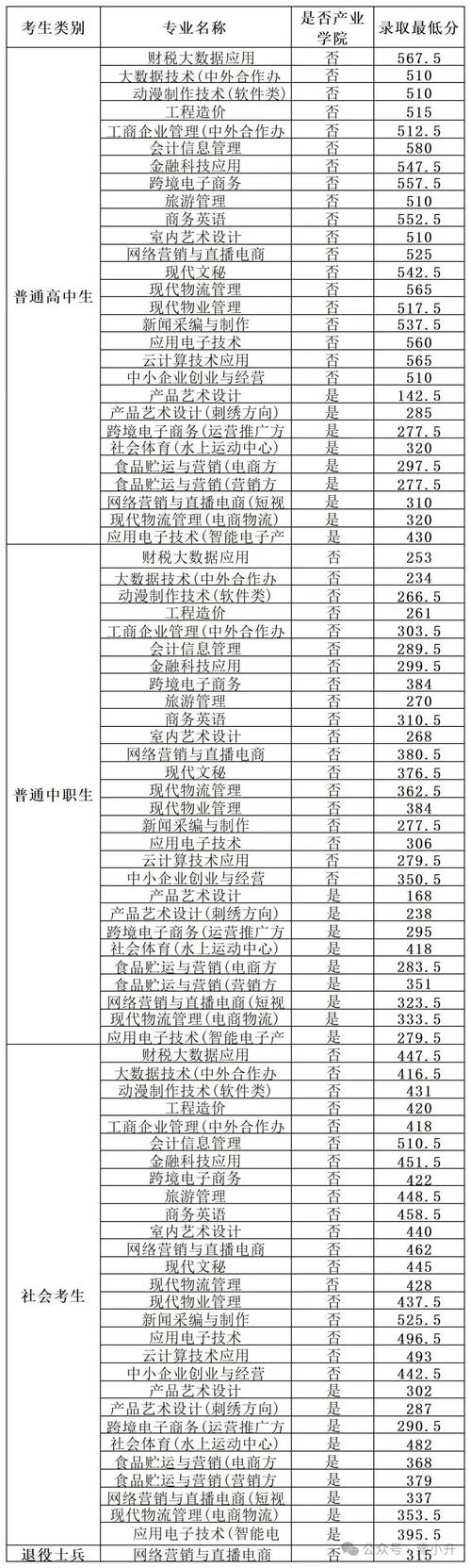 2026中国科学技术大学在河南各专业招生人数、录取分数线(附:招生计划表) 第1张 2026中国科学技术大学在河南各专业招生人数、录取分数线(附:招生计划表) 第1张