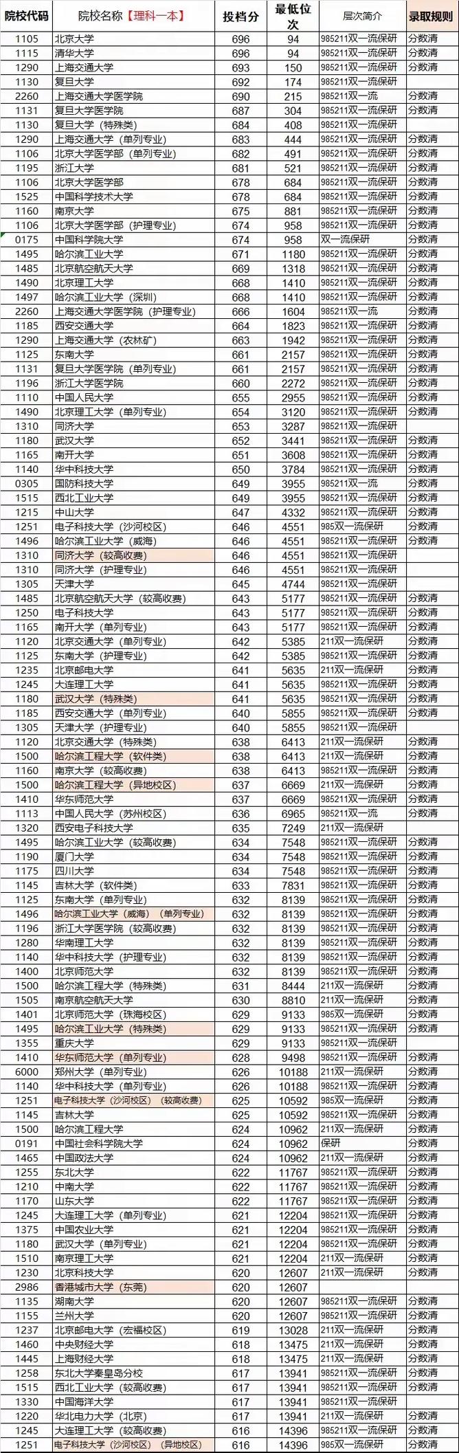 中国科学院大学在河南各专业2026招生人数、录取分数线(附:招生计划表) 第1张 中国科学院大学在河南各专业2026招生人数、录取分数线(附:招生计划表) 第1张