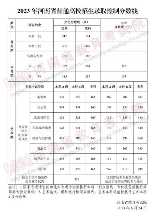 2026中国人民大学各专业在河南招生人数、录取分数线(附:招生计划表) 第1张 2026中国人民大学各专业在河南招生人数、录取分数线(附:招生计划表) 第1张