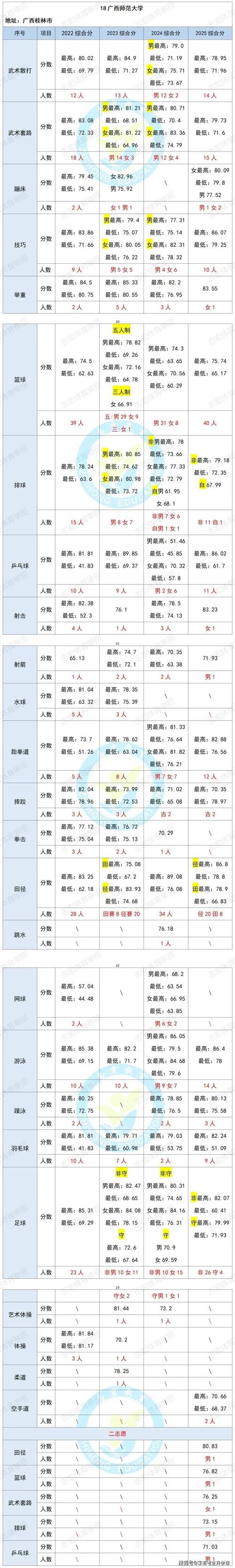 2026辽宁考上咸阳师范学院要多少分(附2022-2025录取分数线) 第1张 2026辽宁考上咸阳师范学院要多少分(附2022-2025录取分数线) 第1张