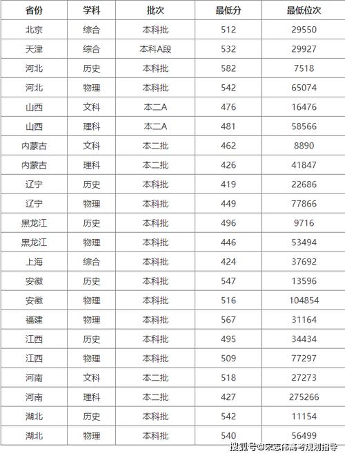 辽宁考上渭南师范学院要多少分2026(附2022-2025录取分数线) 第1张 辽宁考上渭南师范学院要多少分2026(附2022-2025录取分数线) 第1张