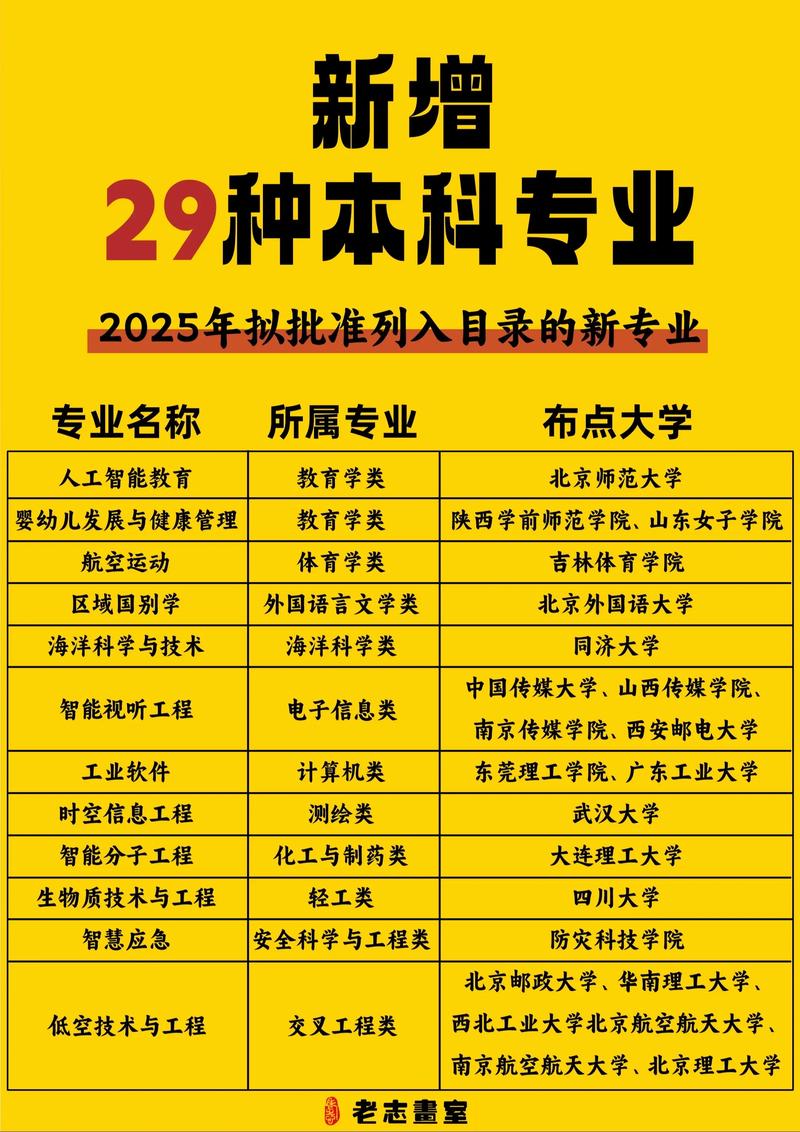 呼和浩特职业技术大学2025本科招生简章:专业目录、计划招生人数及学费 第1张 呼和浩特职业技术大学2025本科招生简章:专业目录、计划招生人数及学费 第1张