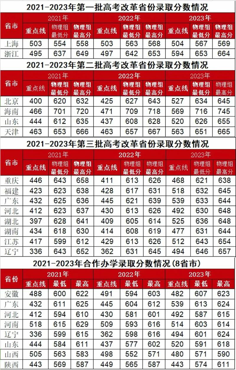 西安电子科技大学在河南各专业2026招生人数、录取分数线(附:招生计划表) 第1张 西安电子科技大学在河南各专业2026招生人数、录取分数线(附:招生计划表) 第1张