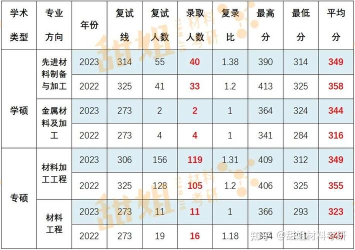 南京航空航天大学各专业2026在河南招生人数、录取分数线（附：招生计划表）  第1张